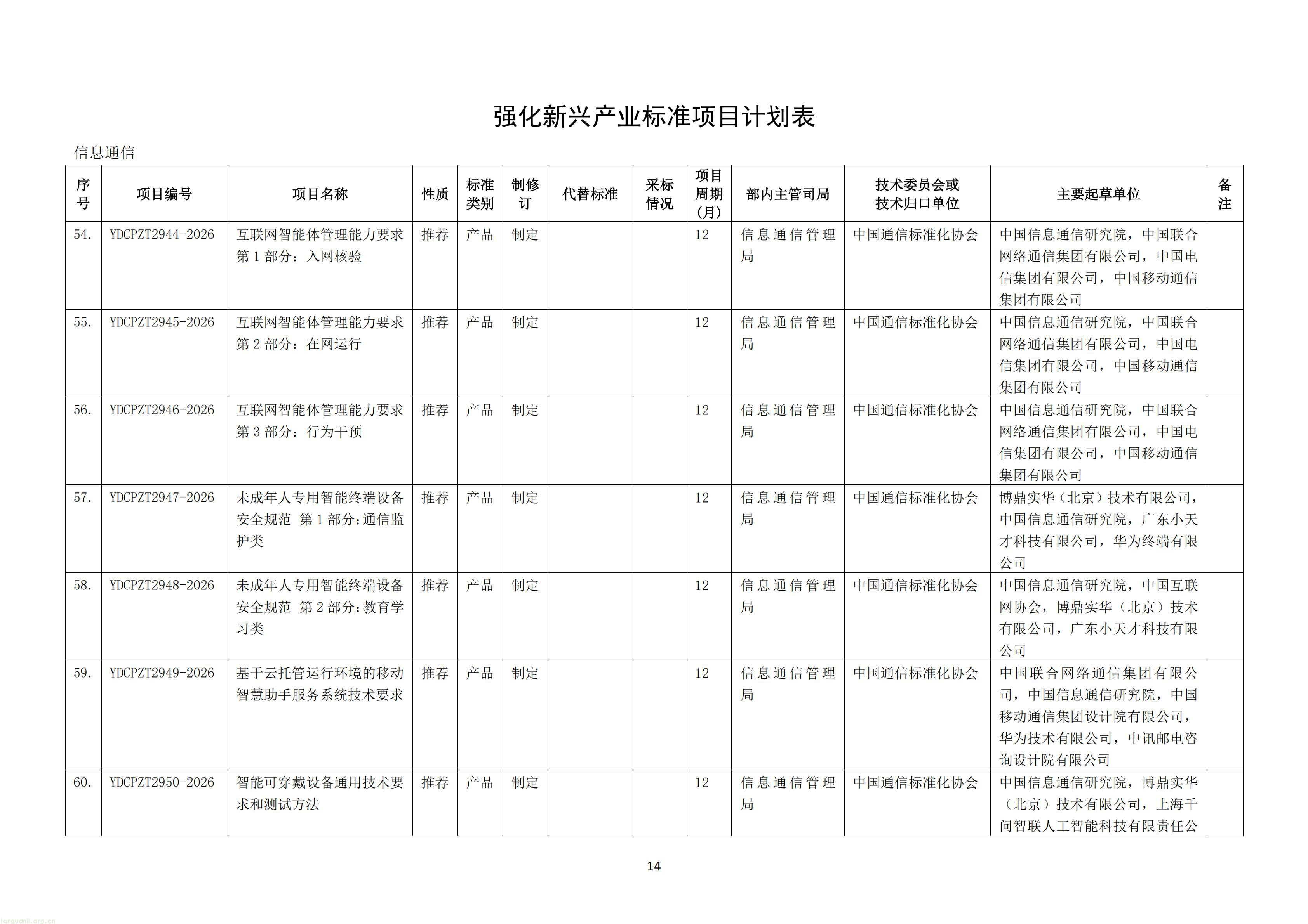 附件：《钢铁行业 质量大数据分析系统技术要求》等69项行业标准制修订计划（征求意见稿）_16.jpg