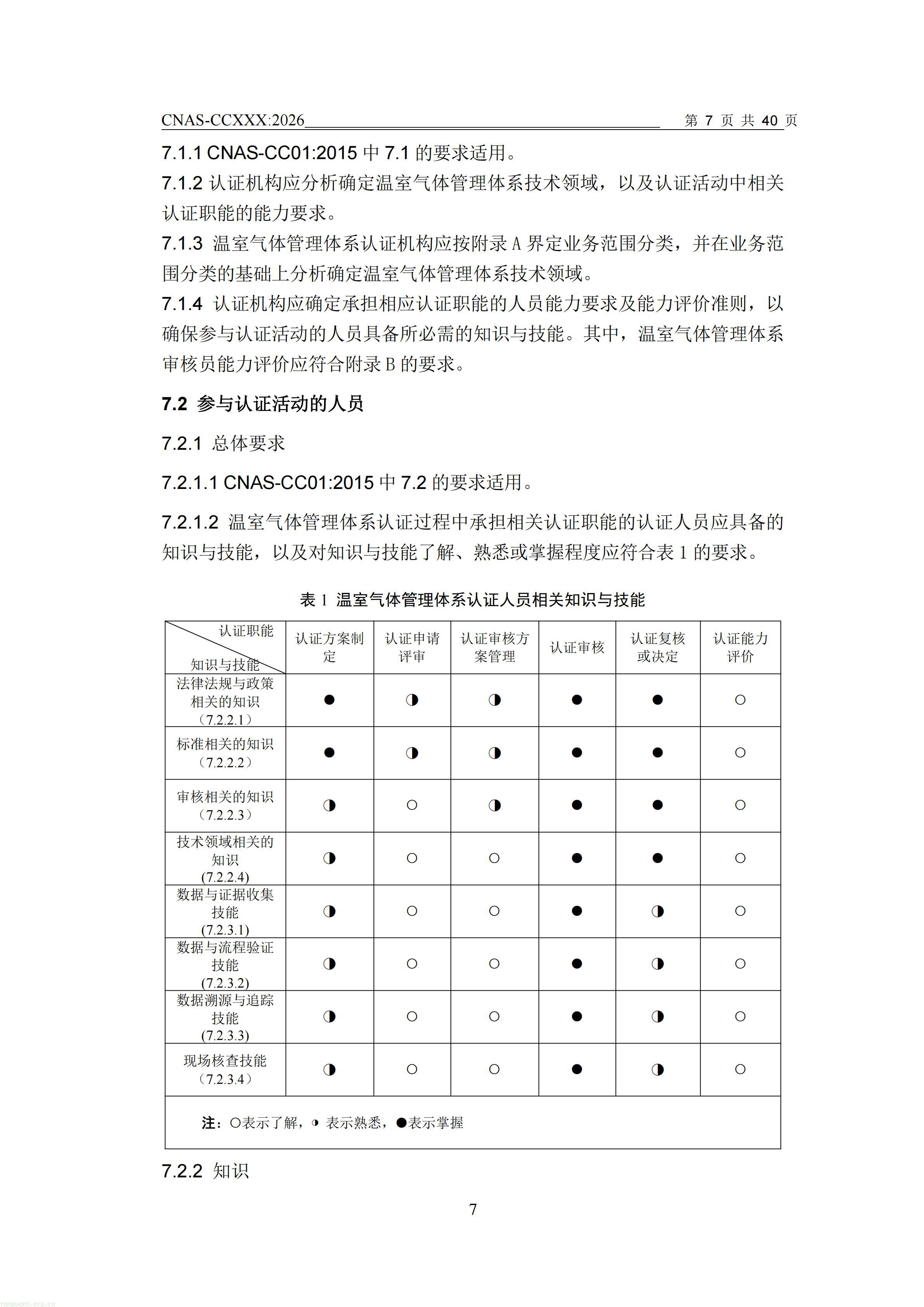 1.CNAS-CCXXX《温室气体管理体系认证机构要求》征求意见稿_08.jpg
