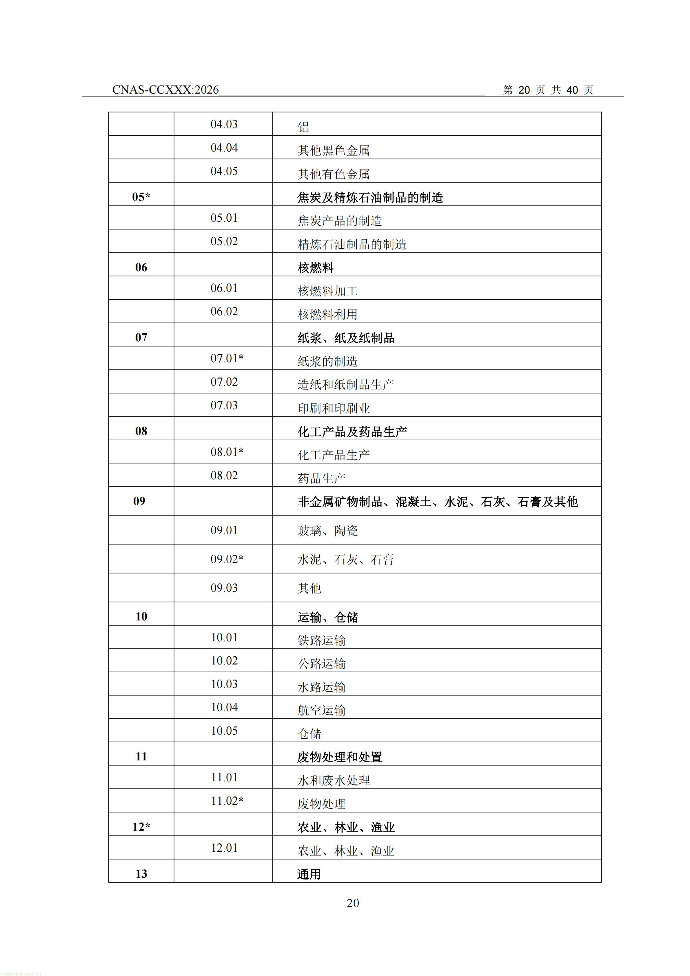 1.CNAS-CCXXX《温室气体管理体系认证机构要求》征求意见稿_21.jpg