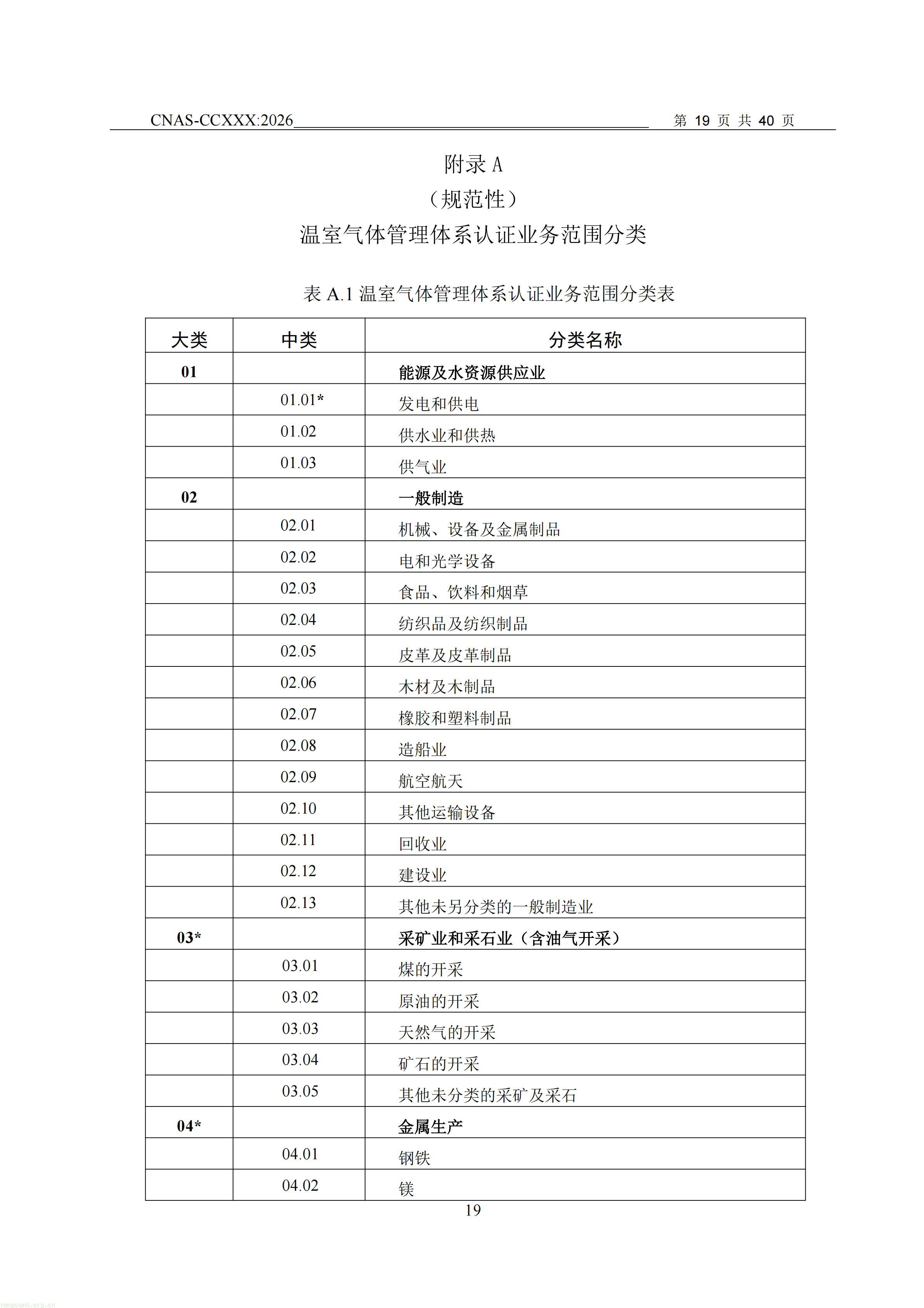 1.CNAS-CCXXX《温室气体管理体系认证机构要求》征求意见稿_20.jpg