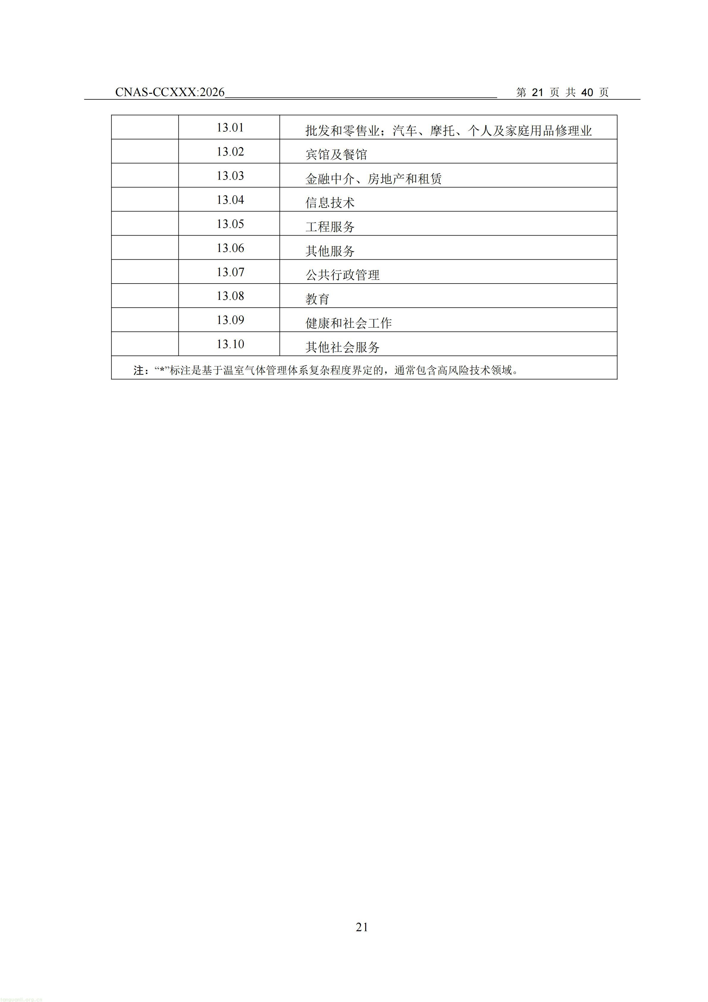 1.CNAS-CCXXX《温室气体管理体系认证机构要求》征求意见稿_22.jpg