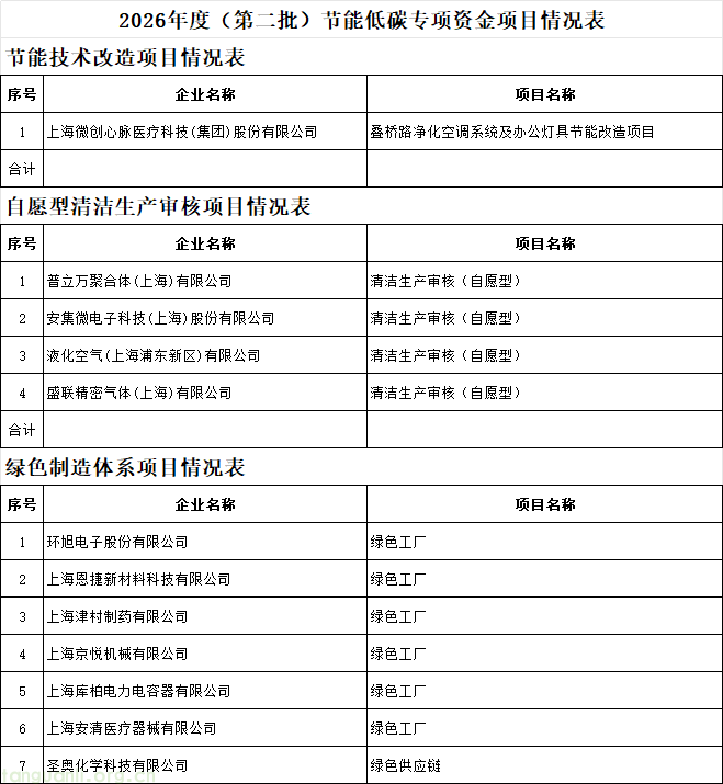 企业微信截图_17925545307815.png
