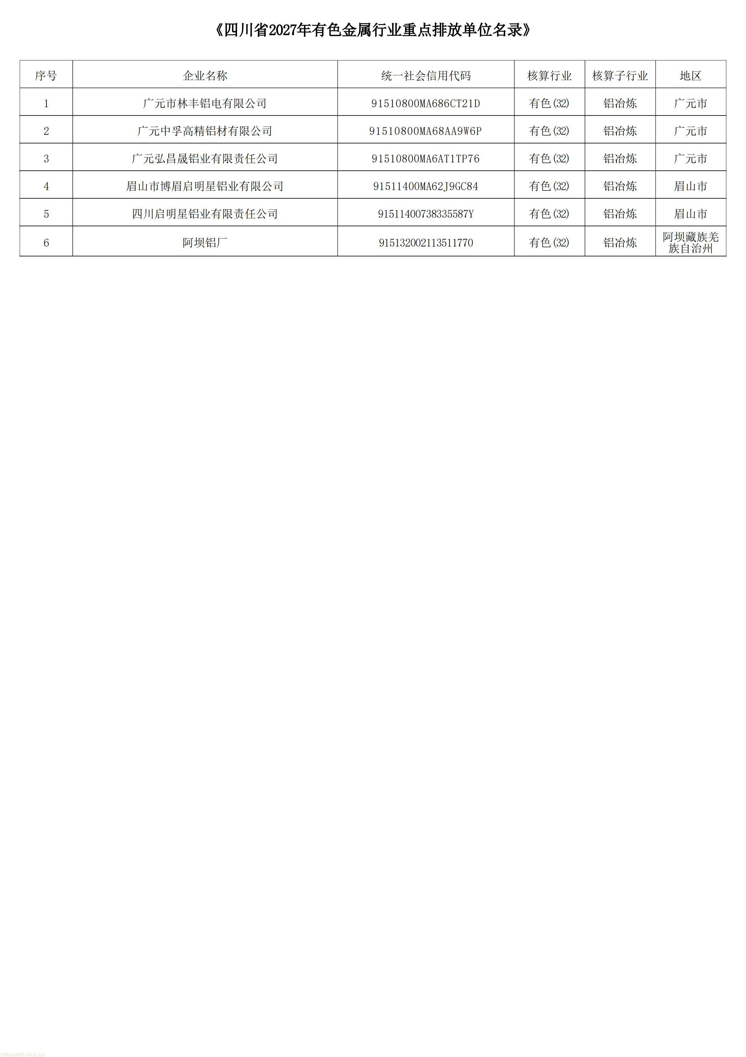 西南碳监管落地:四川公布发电、钢铁、水泥、铝冶炼重点排放单位名录(图1) 四川省2027年温室气体重点排放单位名录 -铝冶炼_01.jpg