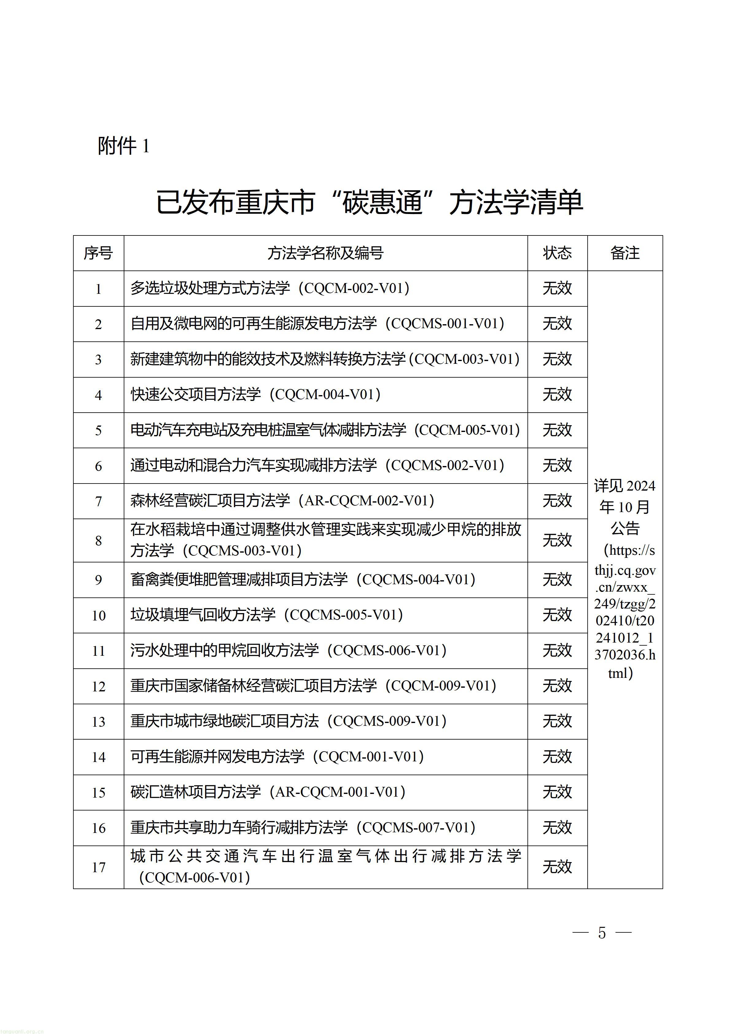 重庆市生态环境局关于公开征集“碳惠通”温室气体自愿减排方法学的通知+(1)_05.jpg