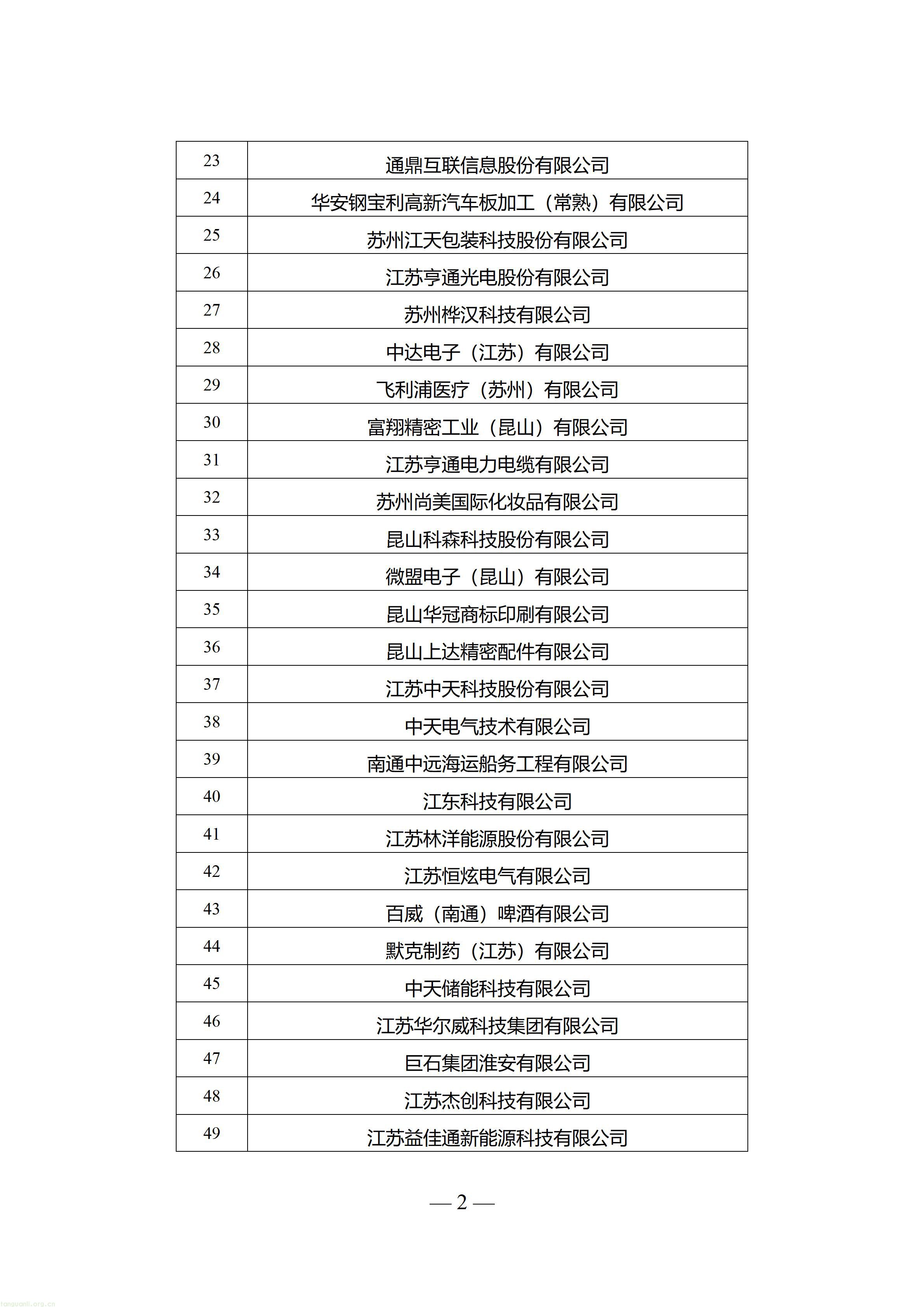 附件1：+2026年度江苏省零碳工厂入围名单_02.jpg