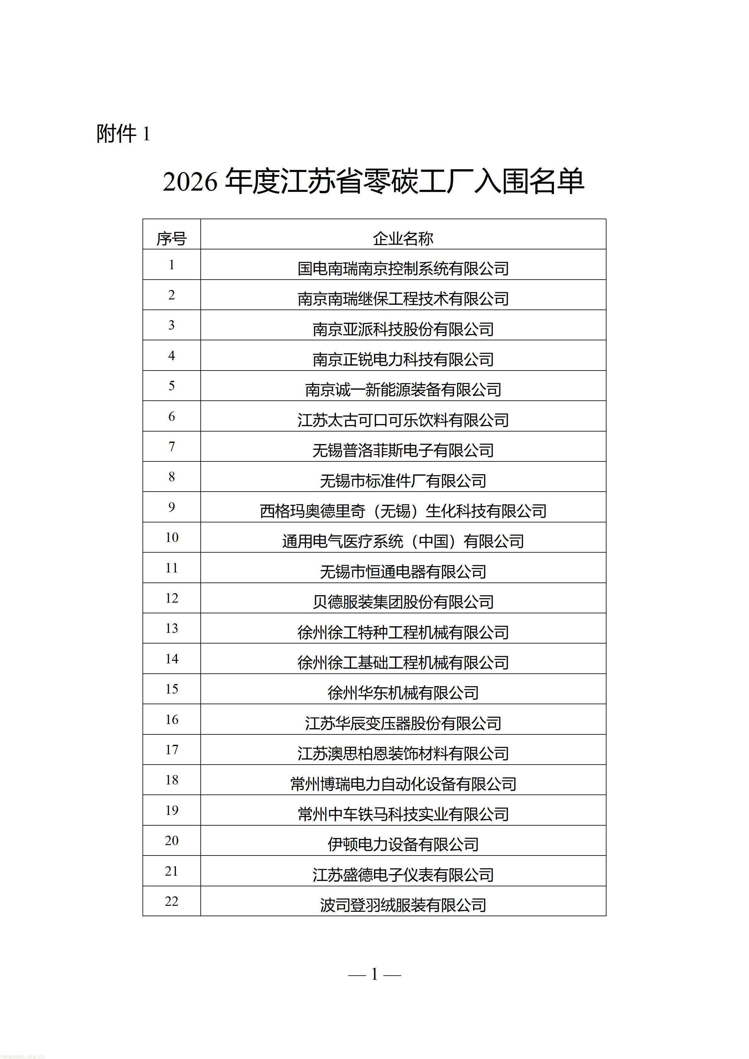 附件1：+2026年度江苏省零碳工厂入围名单_01.jpg