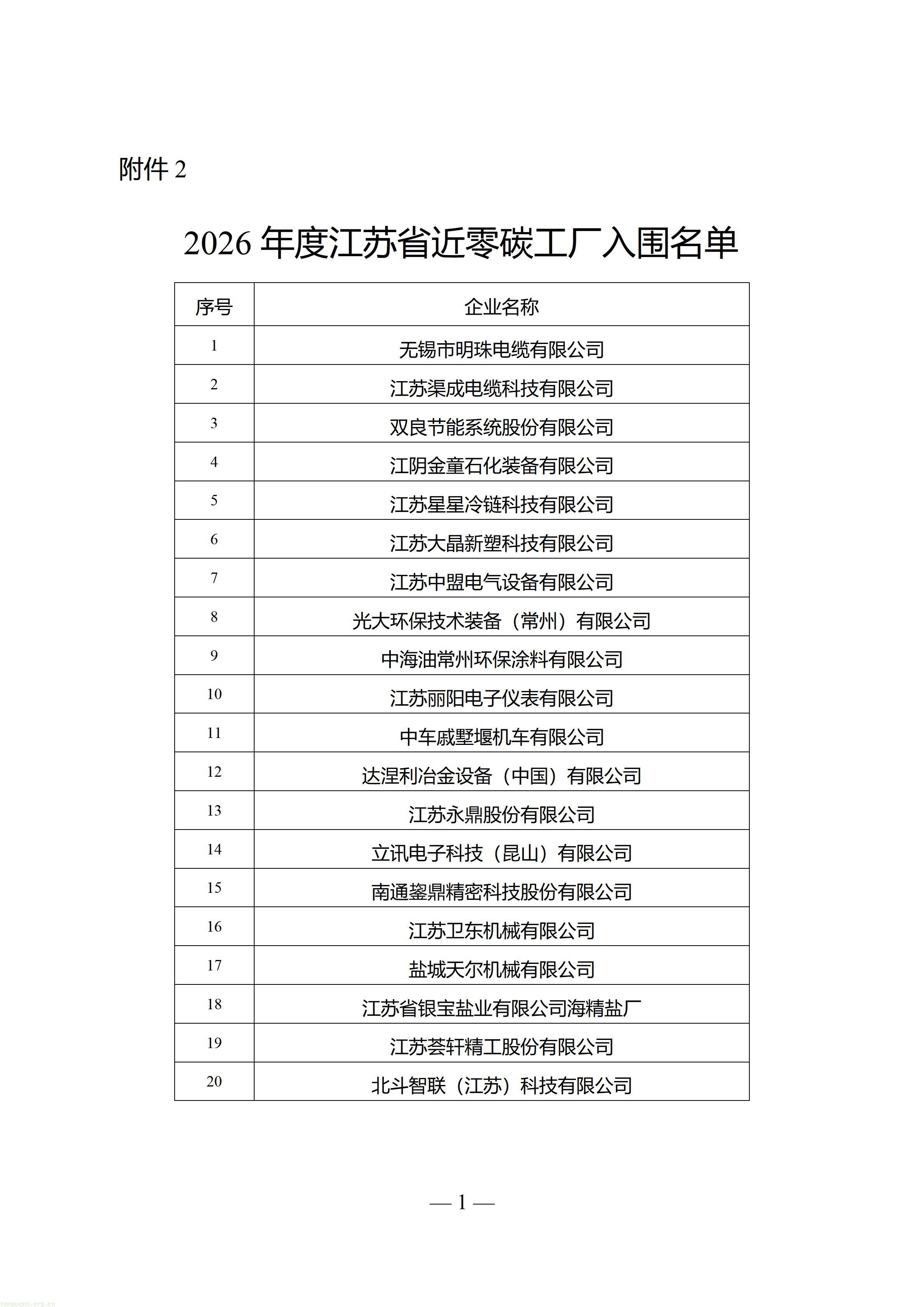 附件2+：2026年度江苏省近零碳工厂入围名单_01.jpg