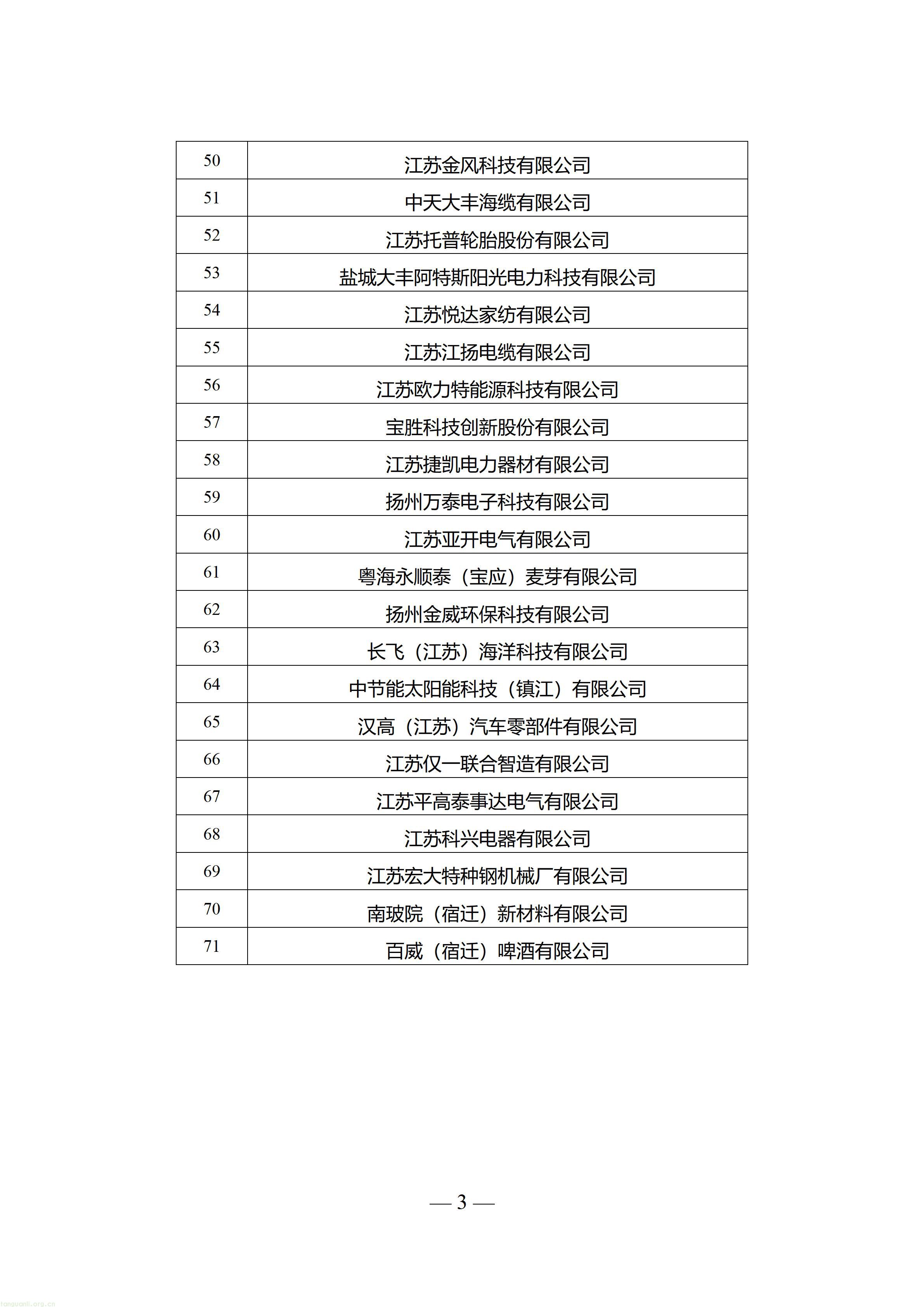 附件1：+2026年度江苏省零碳工厂入围名单_03.jpg