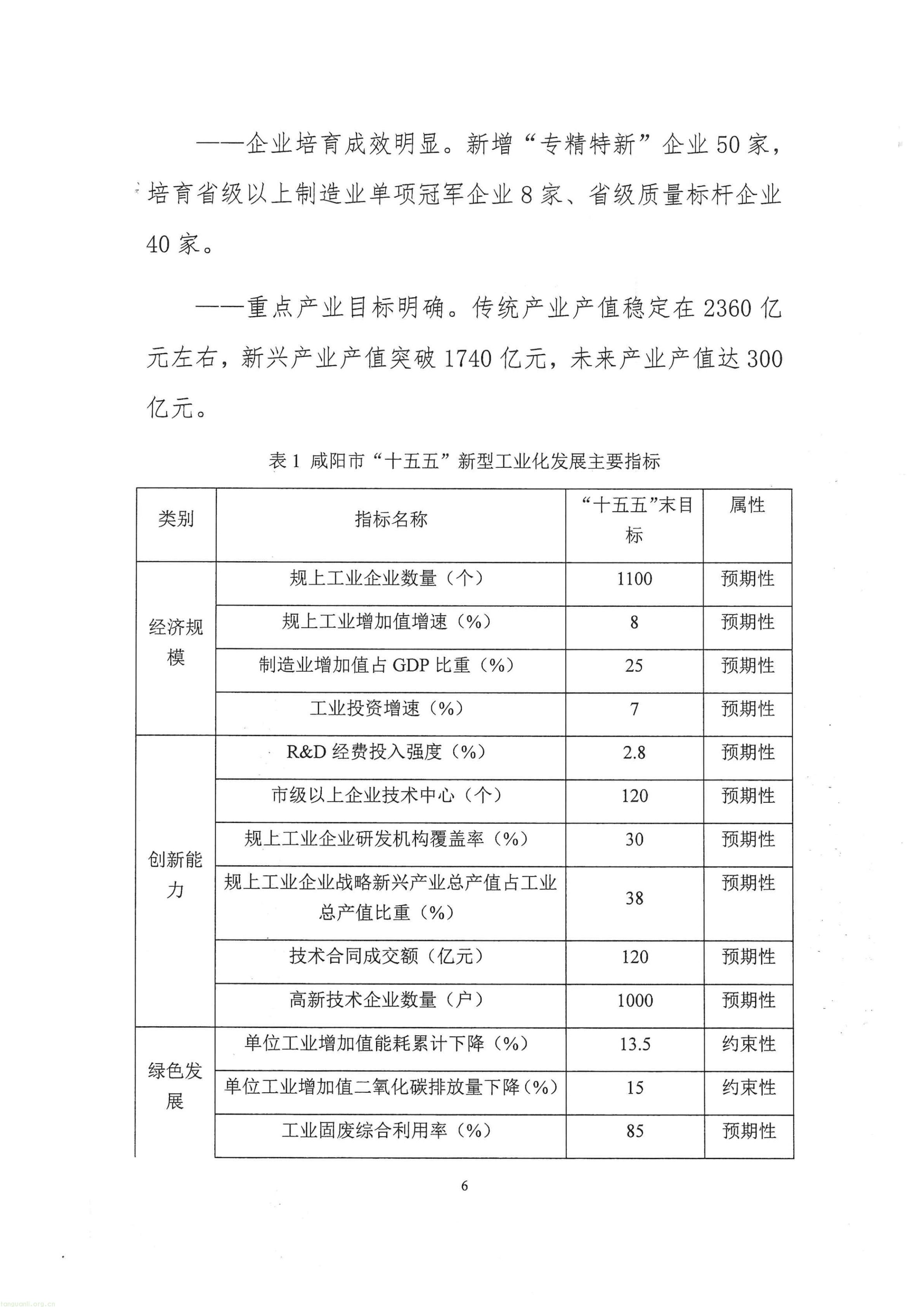 关于征求咸阳市十五五工业化发展规划的函_09.jpg