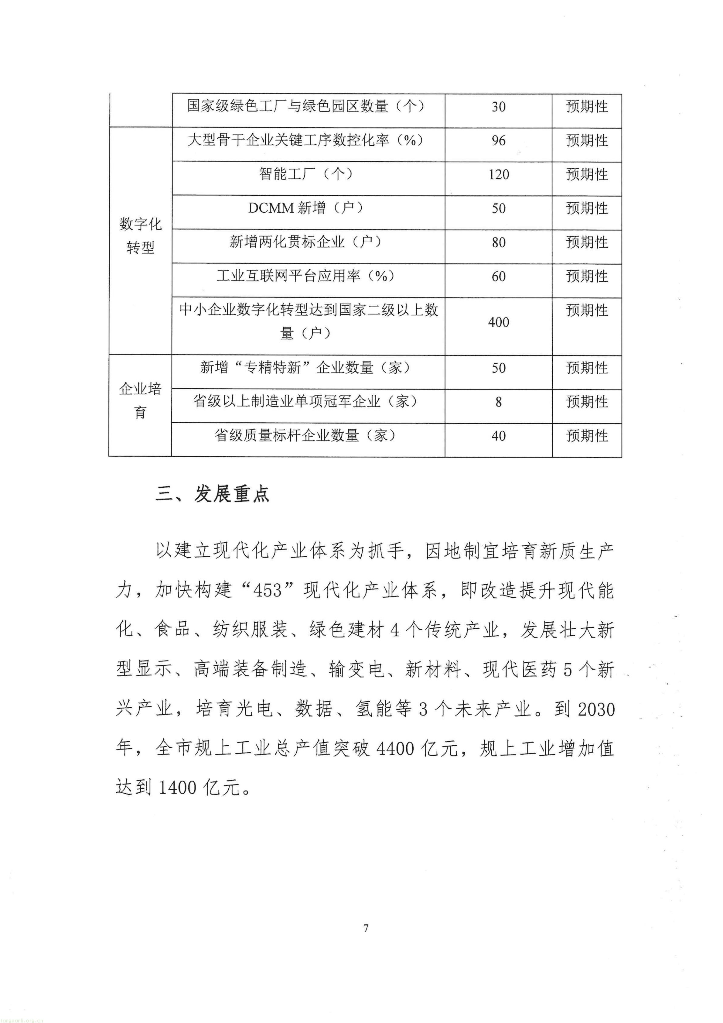 关于征求咸阳市十五五工业化发展规划的函_10.jpg