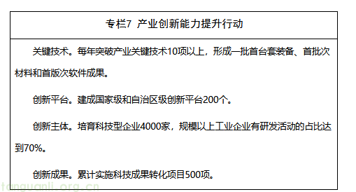 算电协同、CCUS 示范落地,宁夏工业降碳路线图发布(图7) image.png