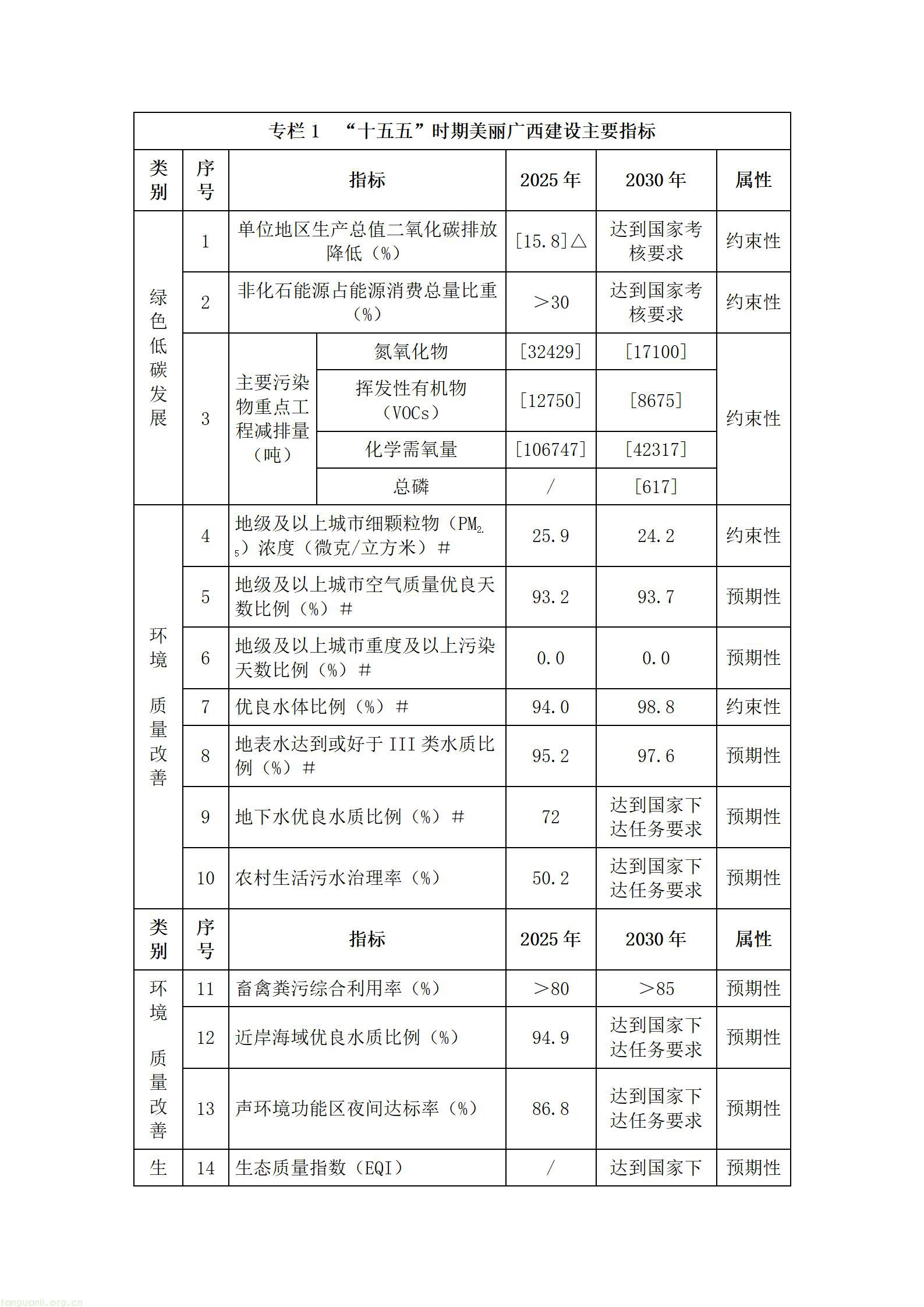 广西壮族自治区人民政府关于印发《美丽广西建设“十五五”规划》的通知.doc_02.jpg