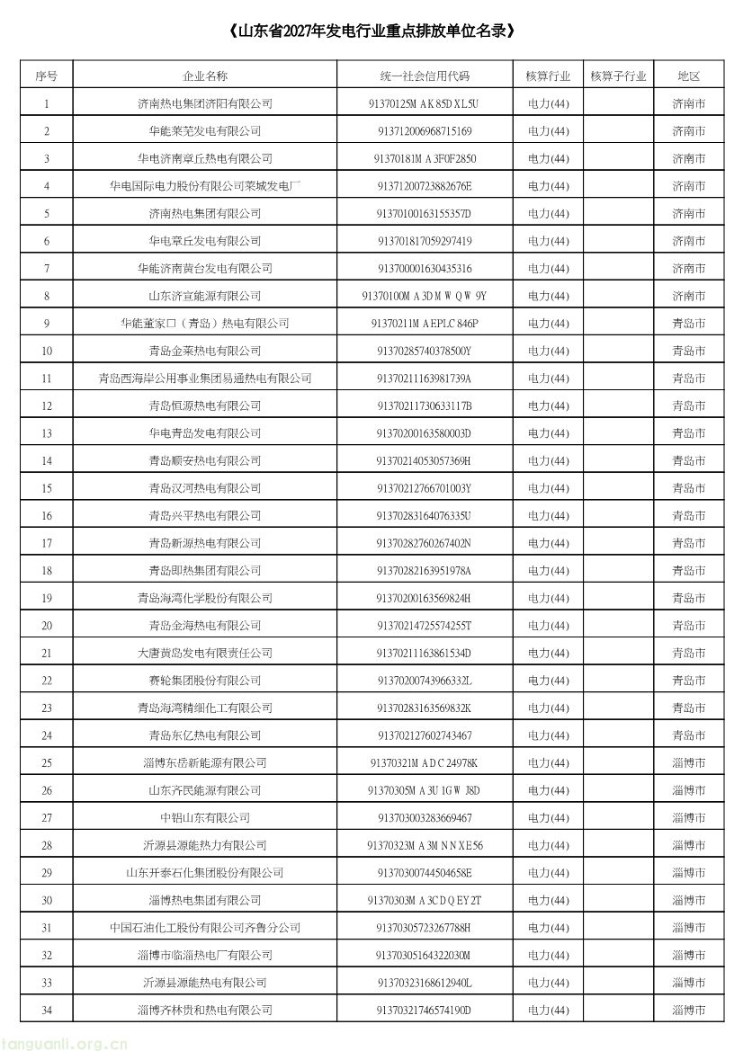 102609072318_0山东省2027年温室气体重点排放单位名录_1.jpg
