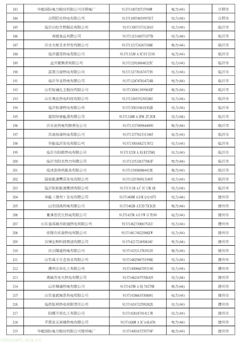102609072318_0山东省2027年温室气体重点排放单位名录_6.jpg