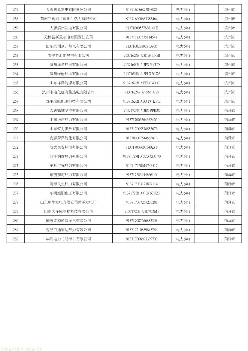 102609072318_0山东省2027年温室气体重点排放单位名录_8.jpg