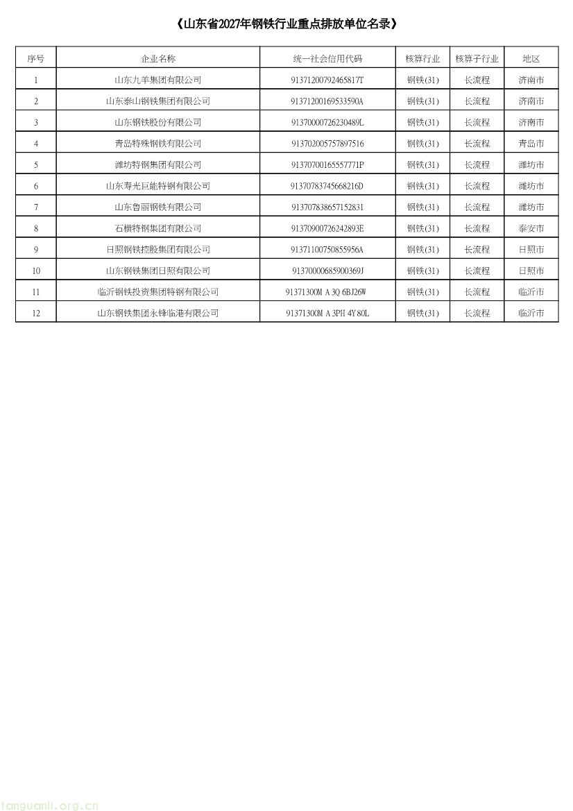 102609072318_0山东省2027年温室气体重点排放单位名录_9.jpg