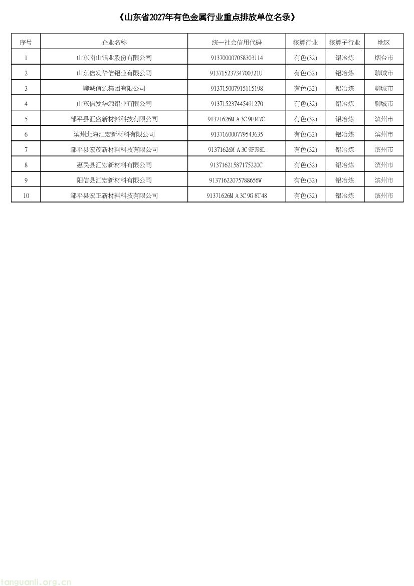 102609072318_0山东省2027年温室气体重点排放单位名录_12.jpg