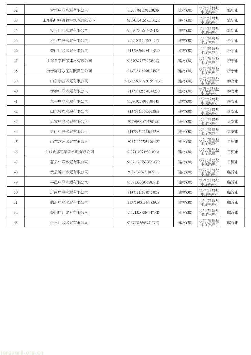 102609072318_0山东省2027年温室气体重点排放单位名录_11.jpg