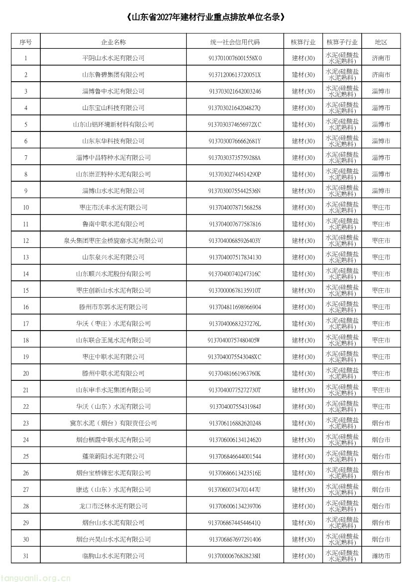 102609072318_0山东省2027年温室气体重点排放单位名录_10.jpg
