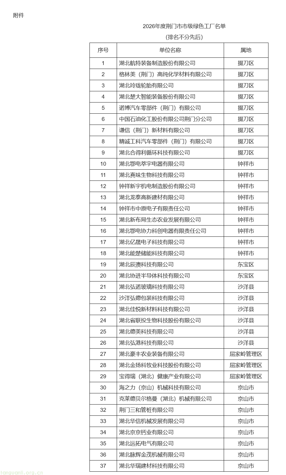 新增绿色标杆!荆门 2026 年度市级绿色工厂正在公示(图1) image.png