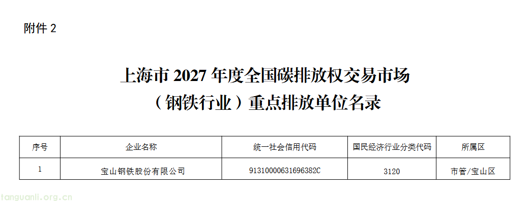 事关碳配额履约!上海 2027 碳交易重点排放单位名录发布(图3) 3.png