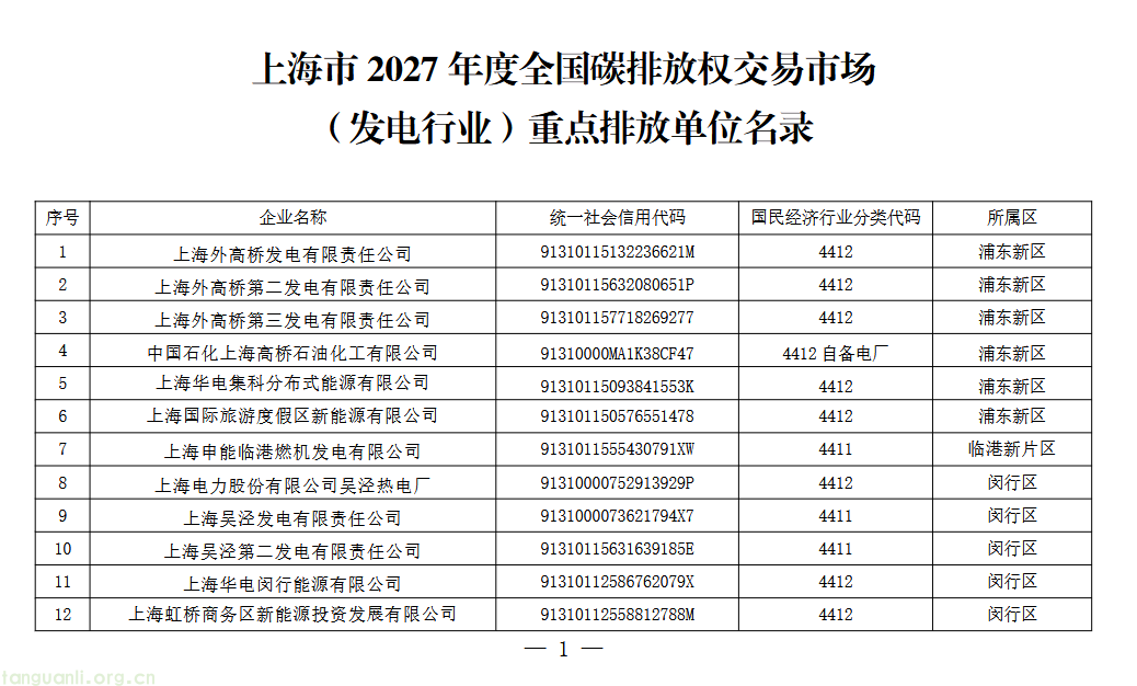 事关碳配额履约!上海 2027 碳交易重点排放单位名录发布(图1) 1.png