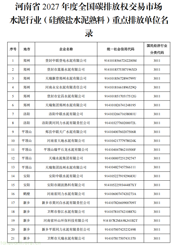 河南 2027 全国碳市场重点排放单位增至 170 家,覆盖发电钢铁水泥铝冶炼(图7) 3.png