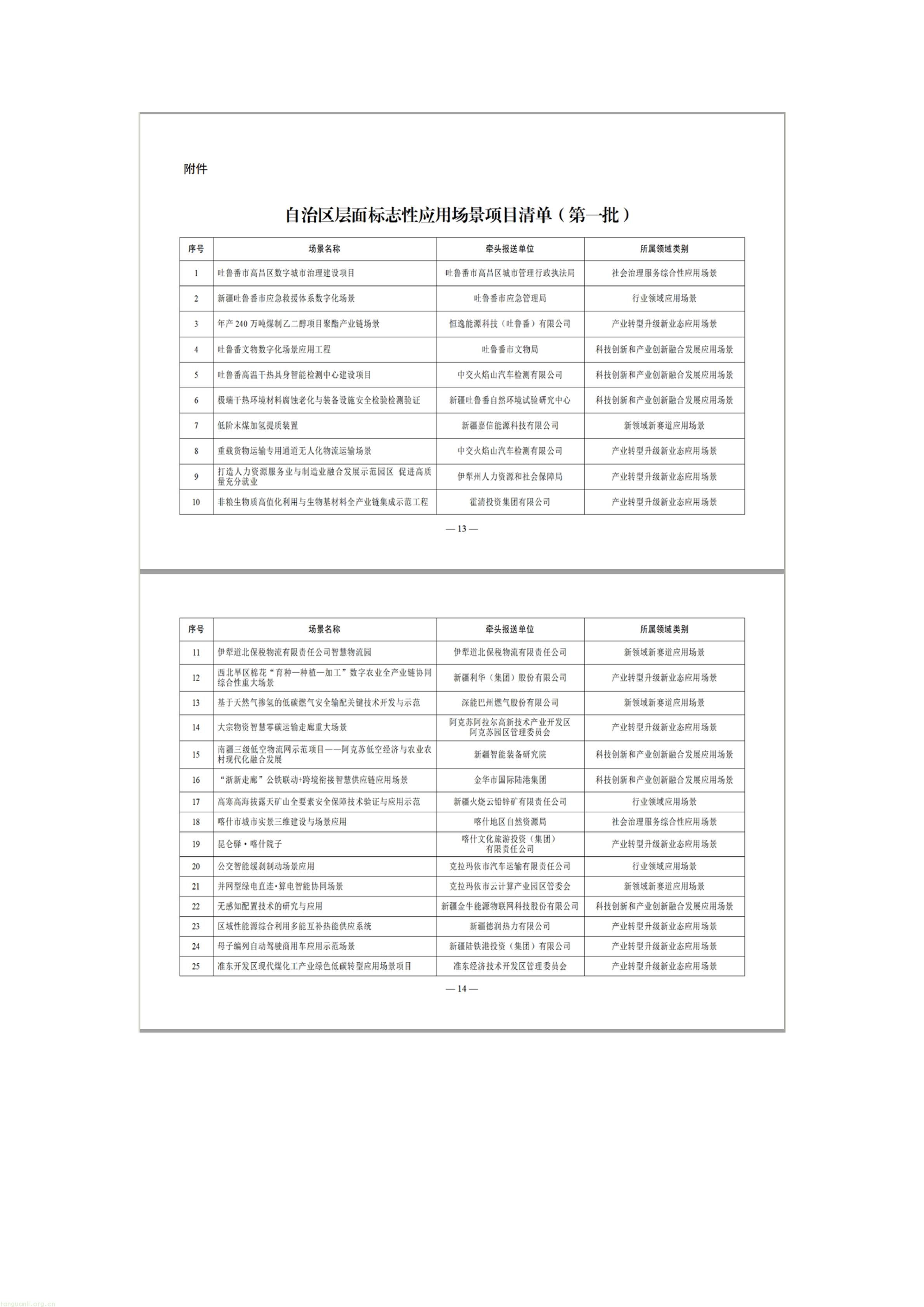 覆盖源网荷储、CCUS、林草碳汇,新疆发布新场景大规模应用方案(图12) 文字文稿1_12.jpg