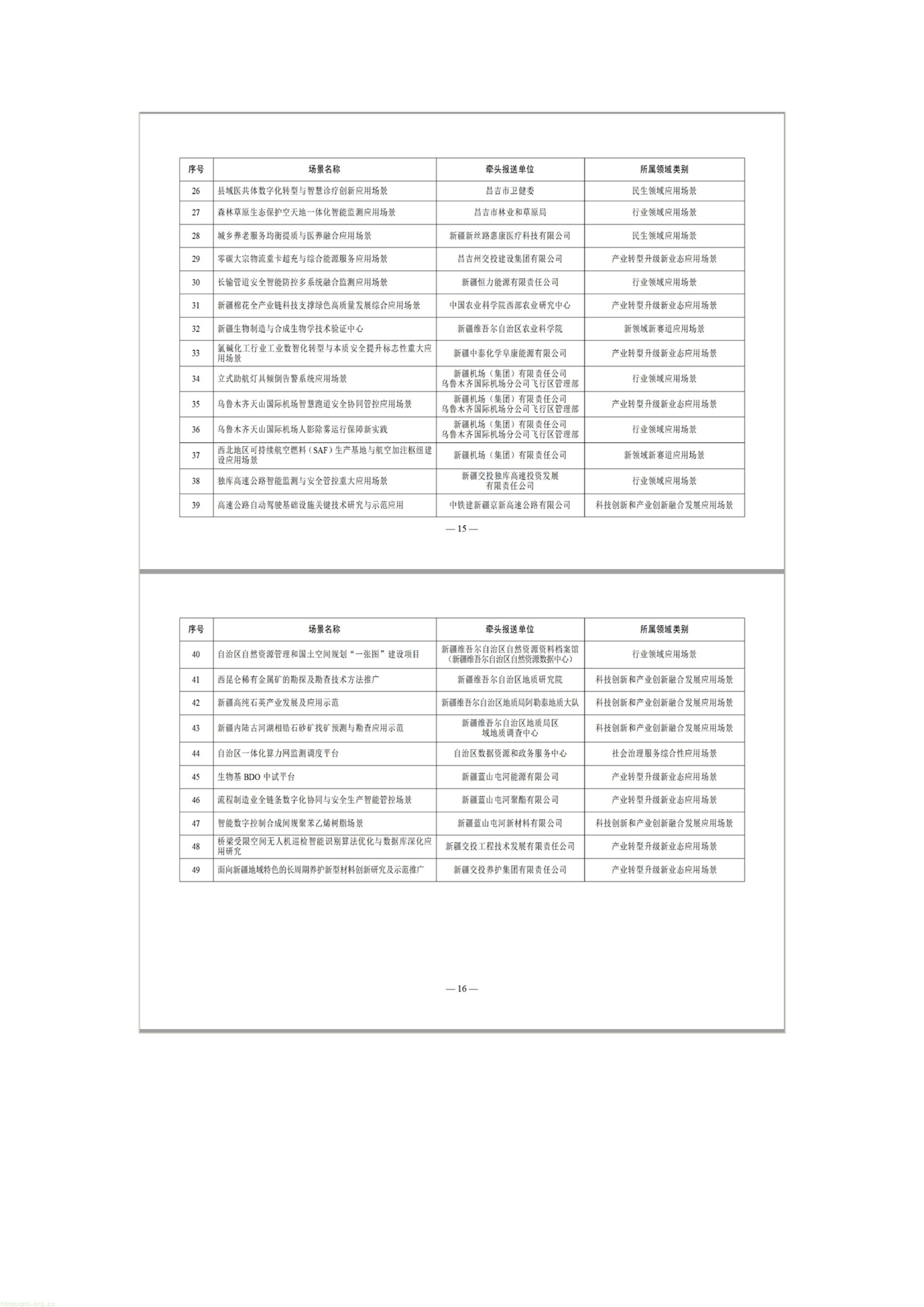 覆盖源网荷储、CCUS、林草碳汇,新疆发布新场景大规模应用方案(图13) 文字文稿1_13.jpg