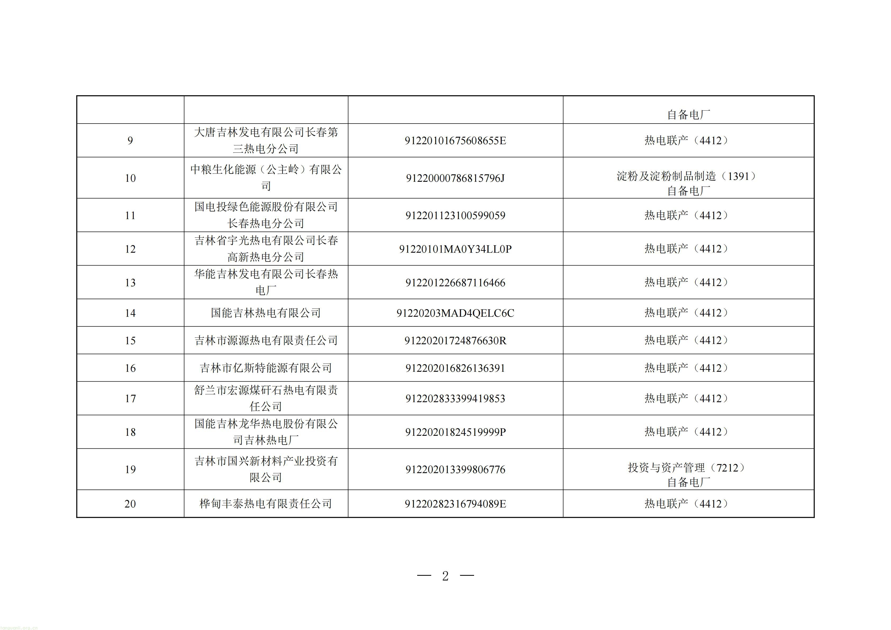 附件1：吉林省（区、市）2027年度全国碳排放权交易市场（发电行业）重点排放单位名录_02.jpg