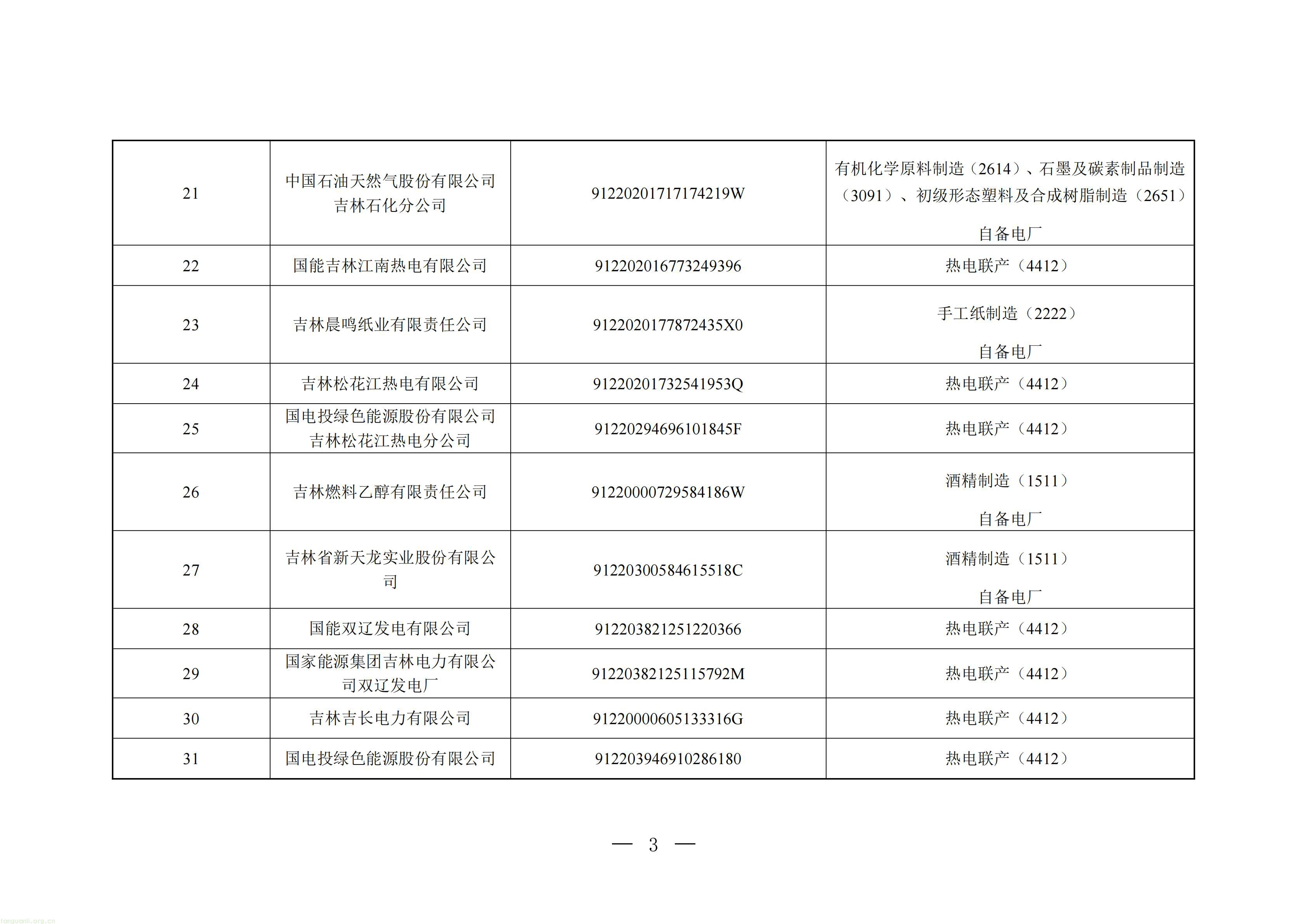 附件1：吉林省（区、市）2027年度全国碳排放权交易市场（发电行业）重点排放单位名录_03.jpg