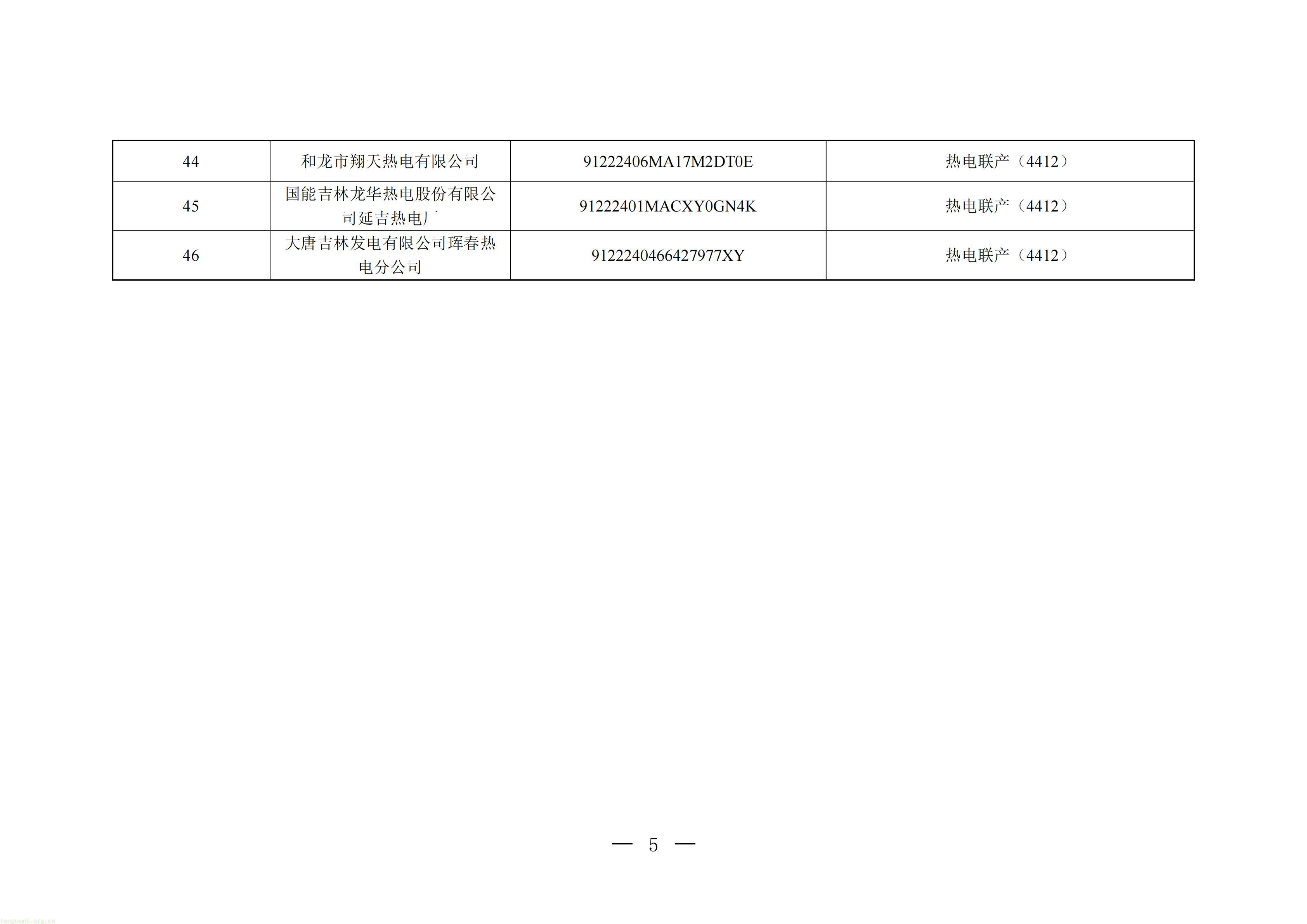 附件1：吉林省（区、市）2027年度全国碳排放权交易市场（发电行业）重点排放单位名录_05.jpg