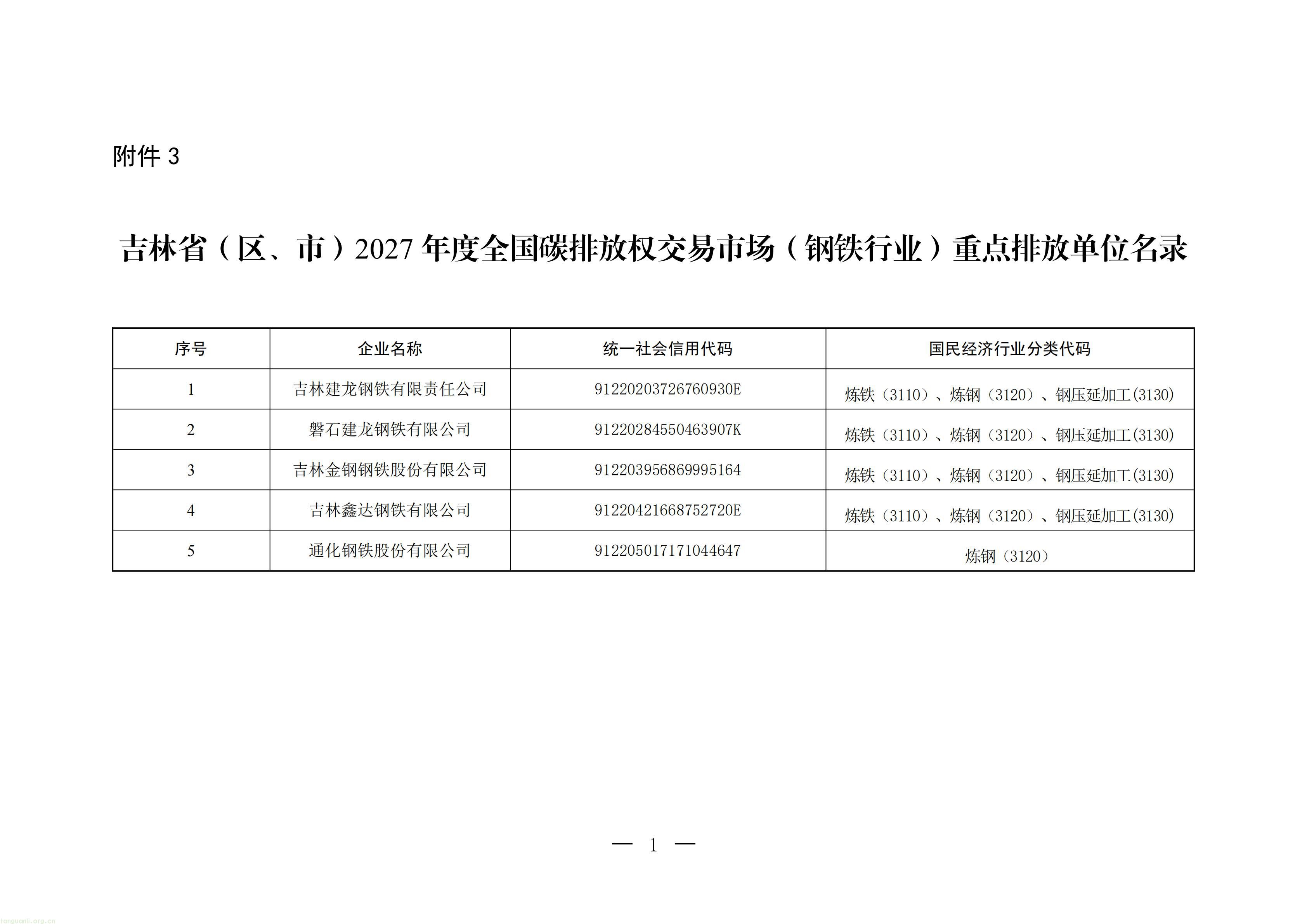 附件3：吉林省（区、市）2027年度全国碳排放权交易市场（钢铁行业）重点排放单位名录_01.jpg