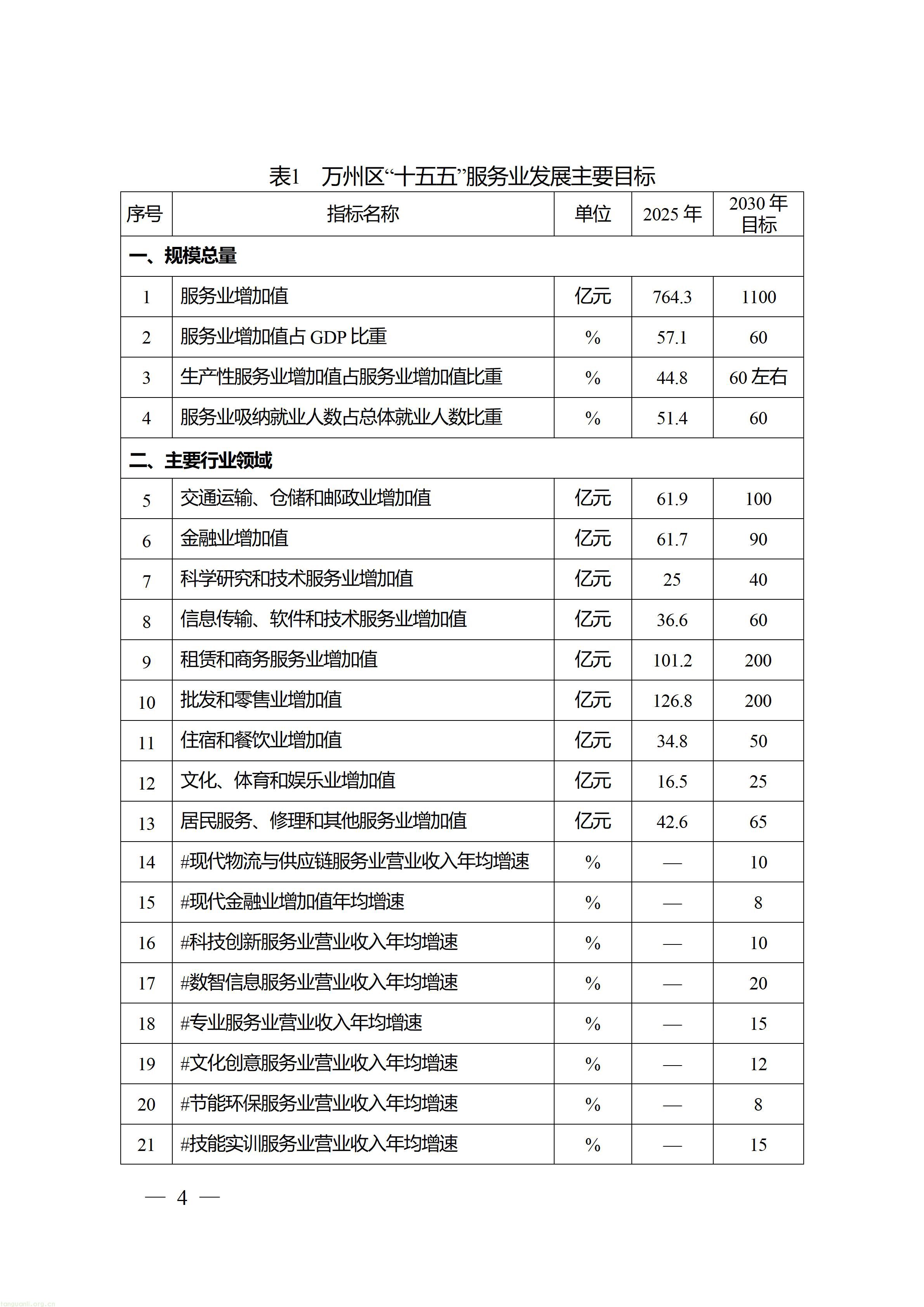 万州府发〔2026〕17号_04.jpg