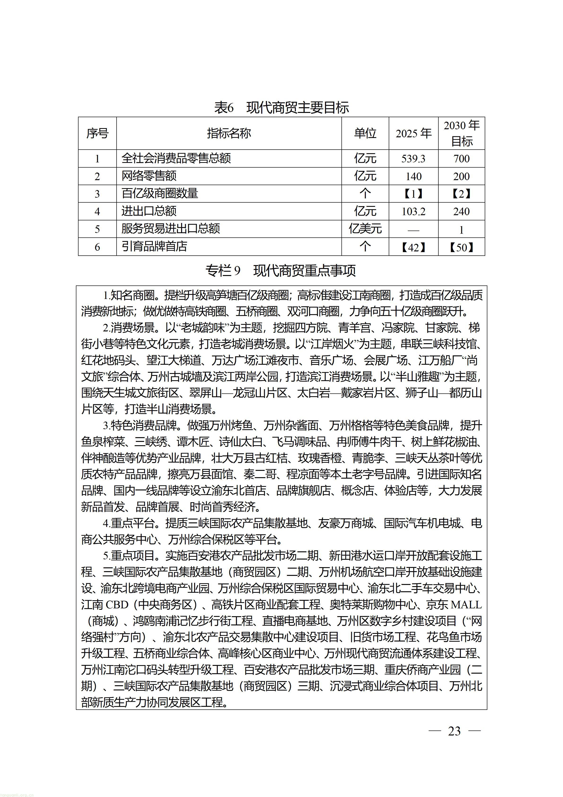 万州府发〔2026〕17号_23.jpg