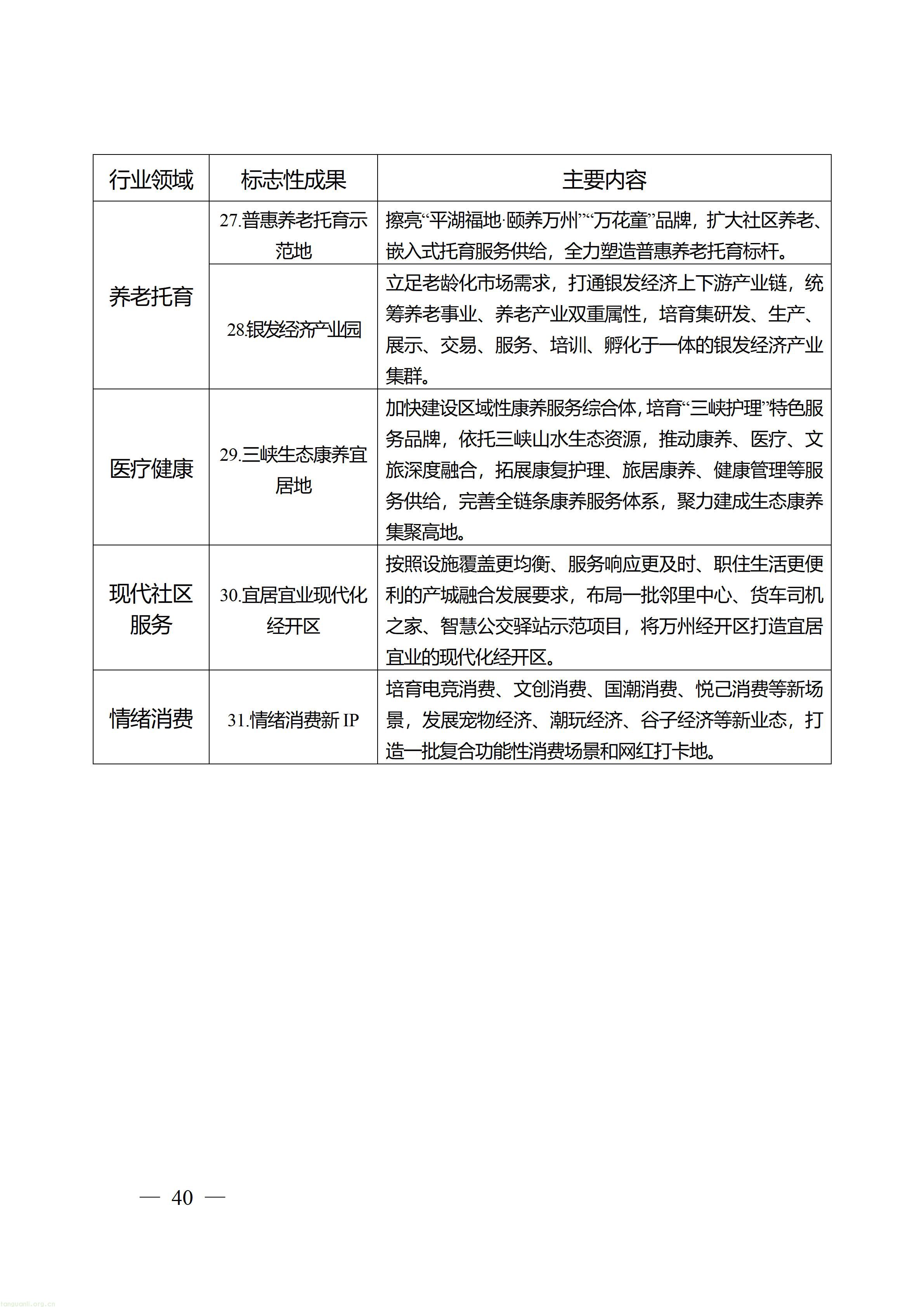 万州府发〔2026〕17号_40.jpg