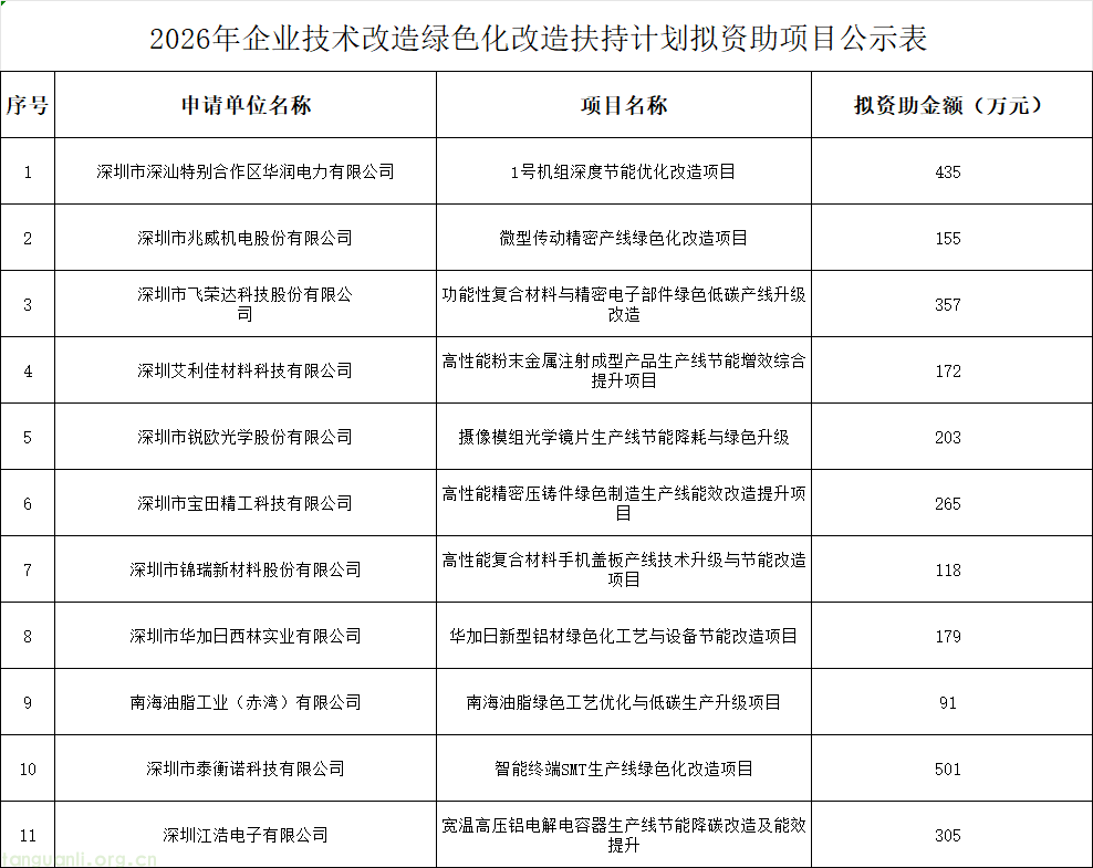 企业微信截图_17933251864072.png